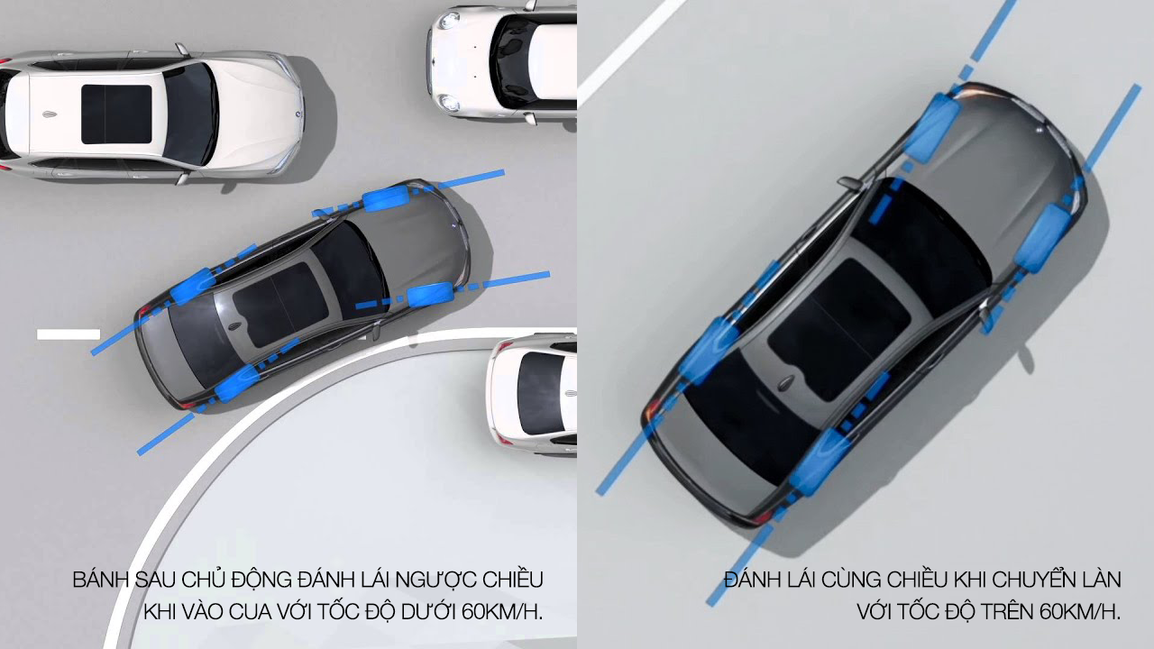 BMW Integral Active Steering - BMW Lê Văn Lương